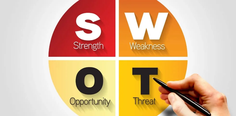 What is a SWOT Analysis
