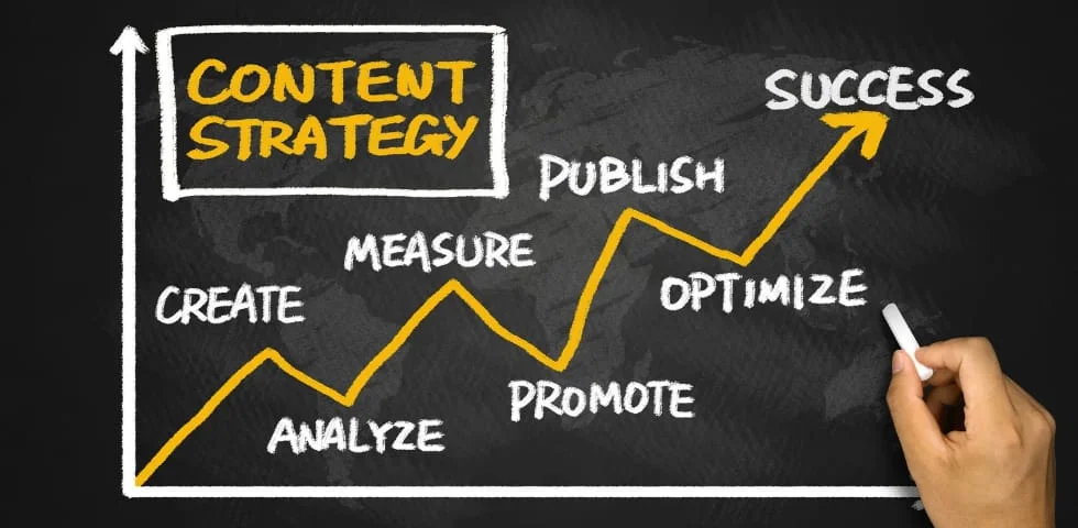 Content Marketing to Boost Product Visibility