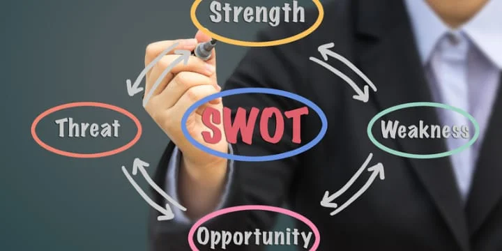 SWOT Analysis (Strengths, Weaknesses, Opportunities, Threats)