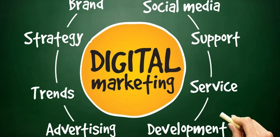 Understanding Digital Marketing