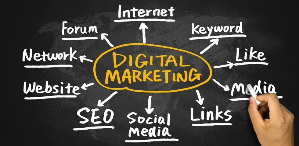 Benefits of Implementing Digital Marketing