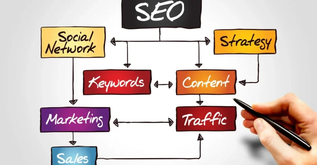 SEO Strategies for Affiliate Sites