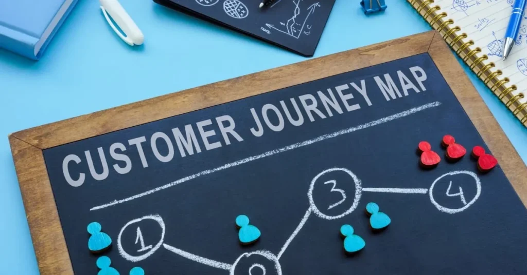 Understanding the Customer Journey