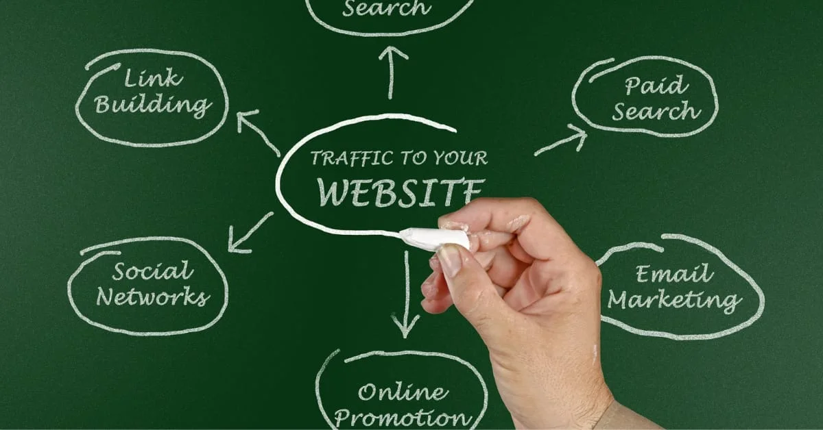 Paid Traffic Strategies How to Use Ads to Supercharge Affiliate Sales