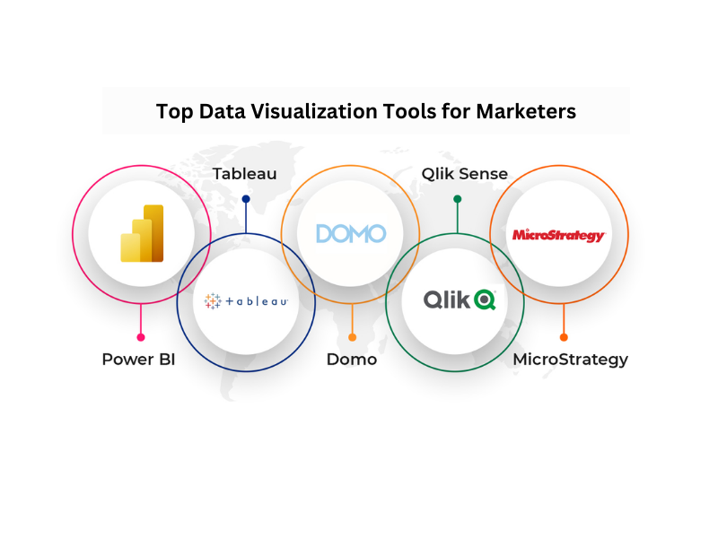 Visualize Your Success: Top Data Visualization Tools for Marketers