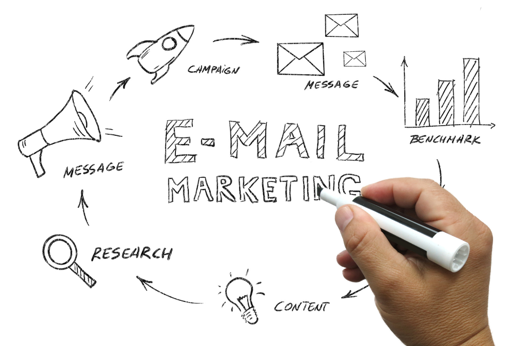 GDPR Email Marketing: A Comprehensive Guide.