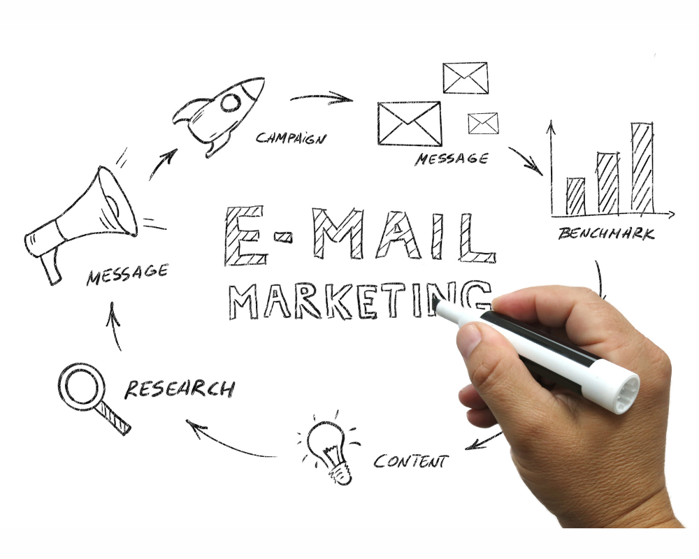 GDPR Email Marketing
