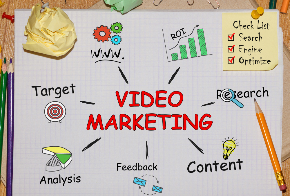 The Ultimate Guide to Video Marketing: Benefits, Strategies, and Tips
