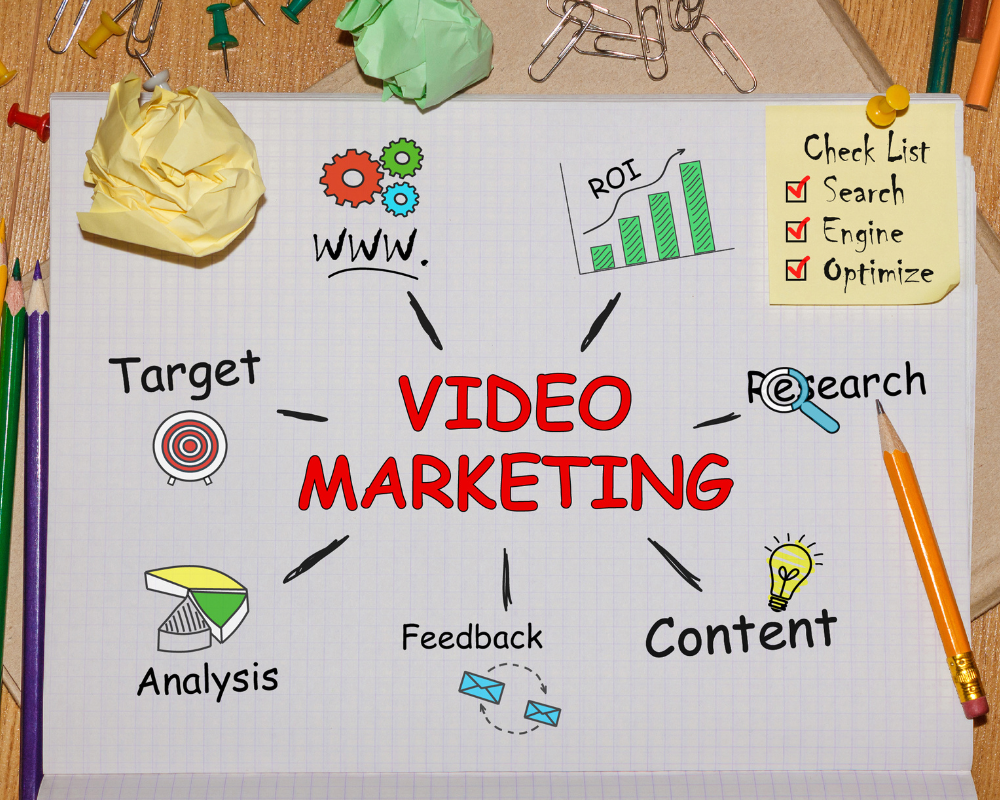 Video Marketing