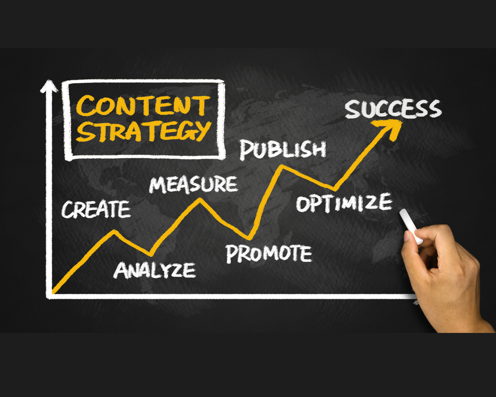 Video Content Strategy