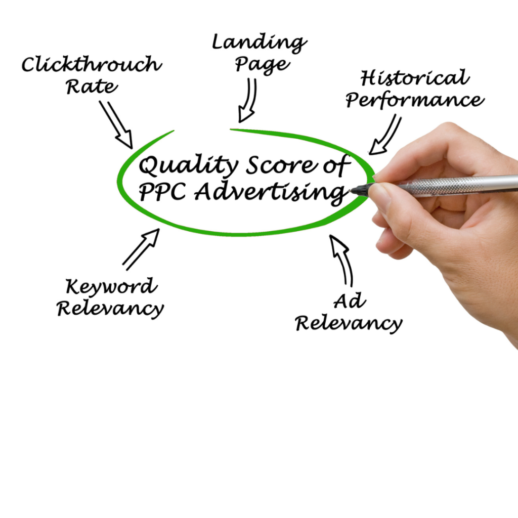 PPC for e-commerce