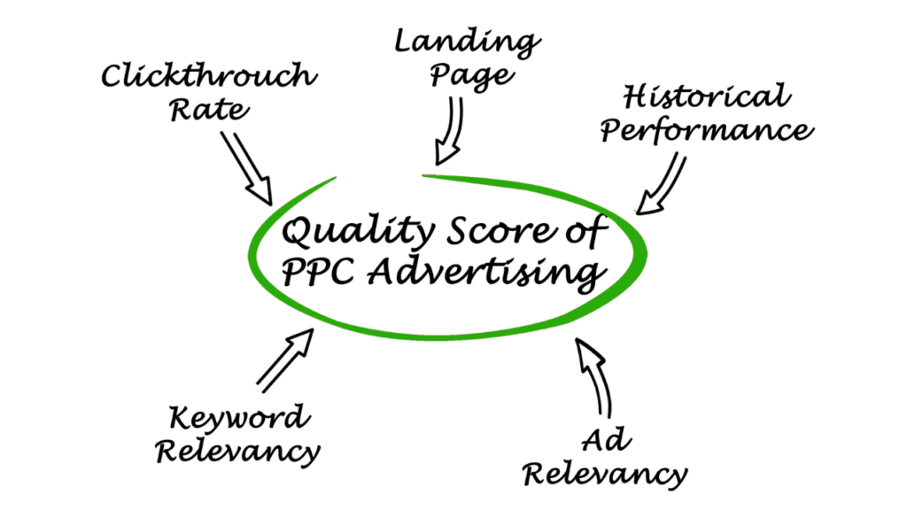 PPC Analytics