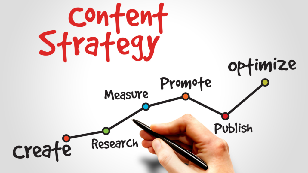 E-commerce Content Marketing