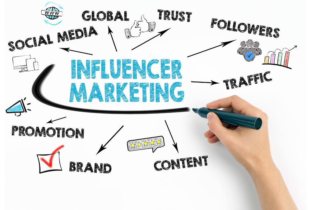 Influencer Marketing 101: A Game-Changer for E-commerce Sales