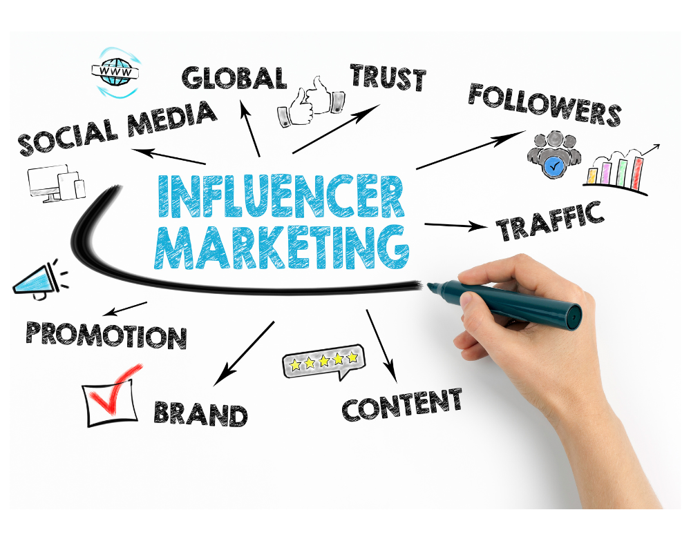 Influencer Marketing