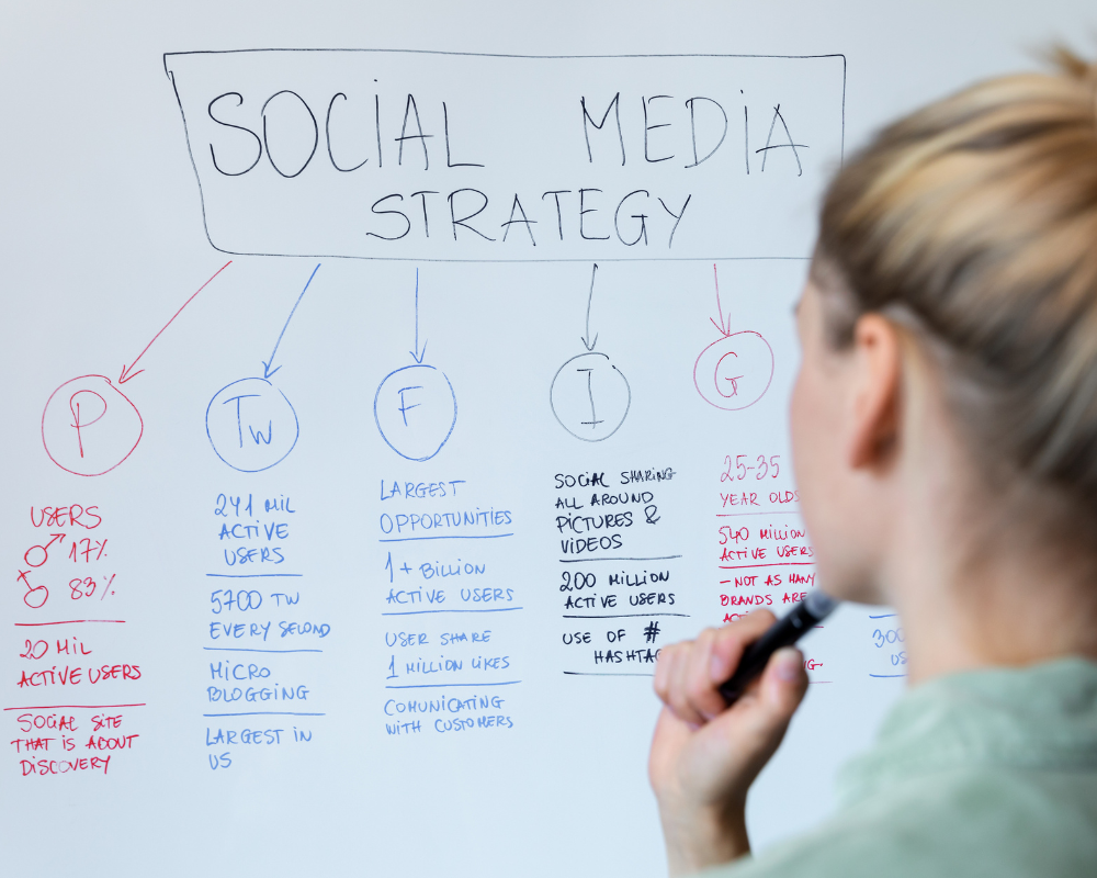mastering social media for-e-commerce